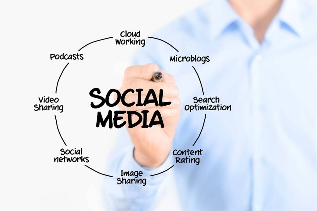 Revolutionize your online presence with our dynamic social media marketing strategies
